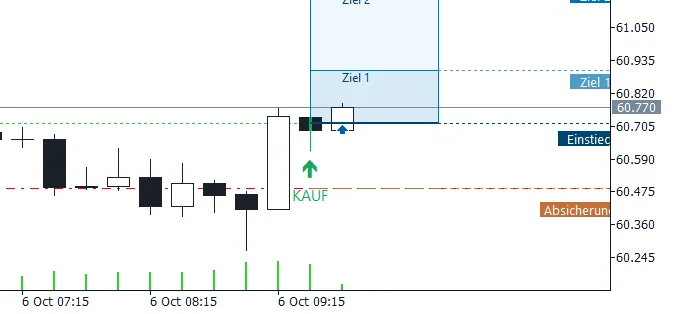 Echte Aufnahme aus MetaTrader 5: Silber, Kauf-Setup am 6. Oktober 2026 um 09:30 Uhr